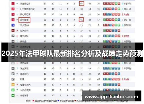 2025年法甲球队最新排名分析及战绩走势预测
