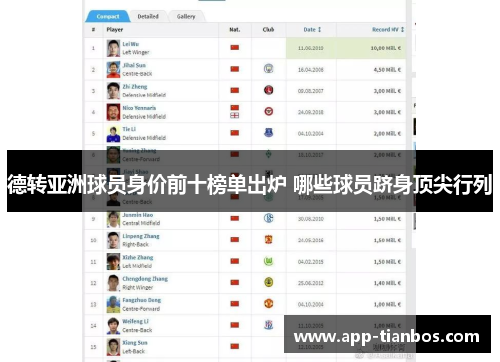 德转亚洲球员身价前十榜单出炉 哪些球员跻身顶尖行列
