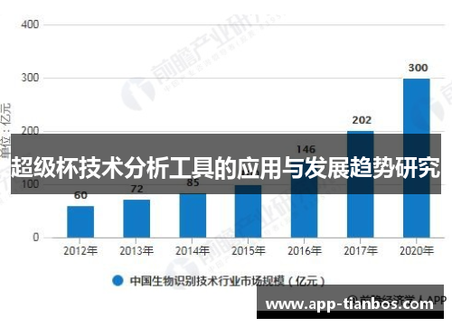 超级杯技术分析工具的应用与发展趋势研究
