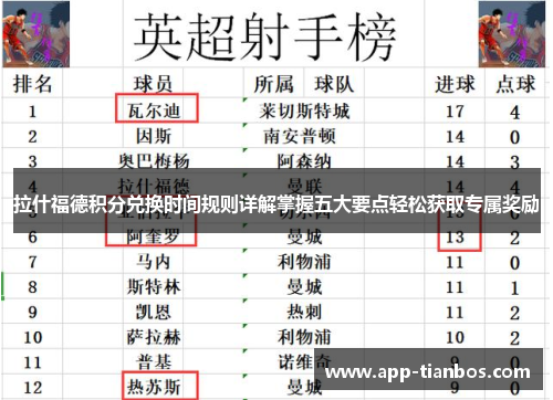拉什福德积分兑换时间规则详解掌握五大要点轻松获取专属奖励